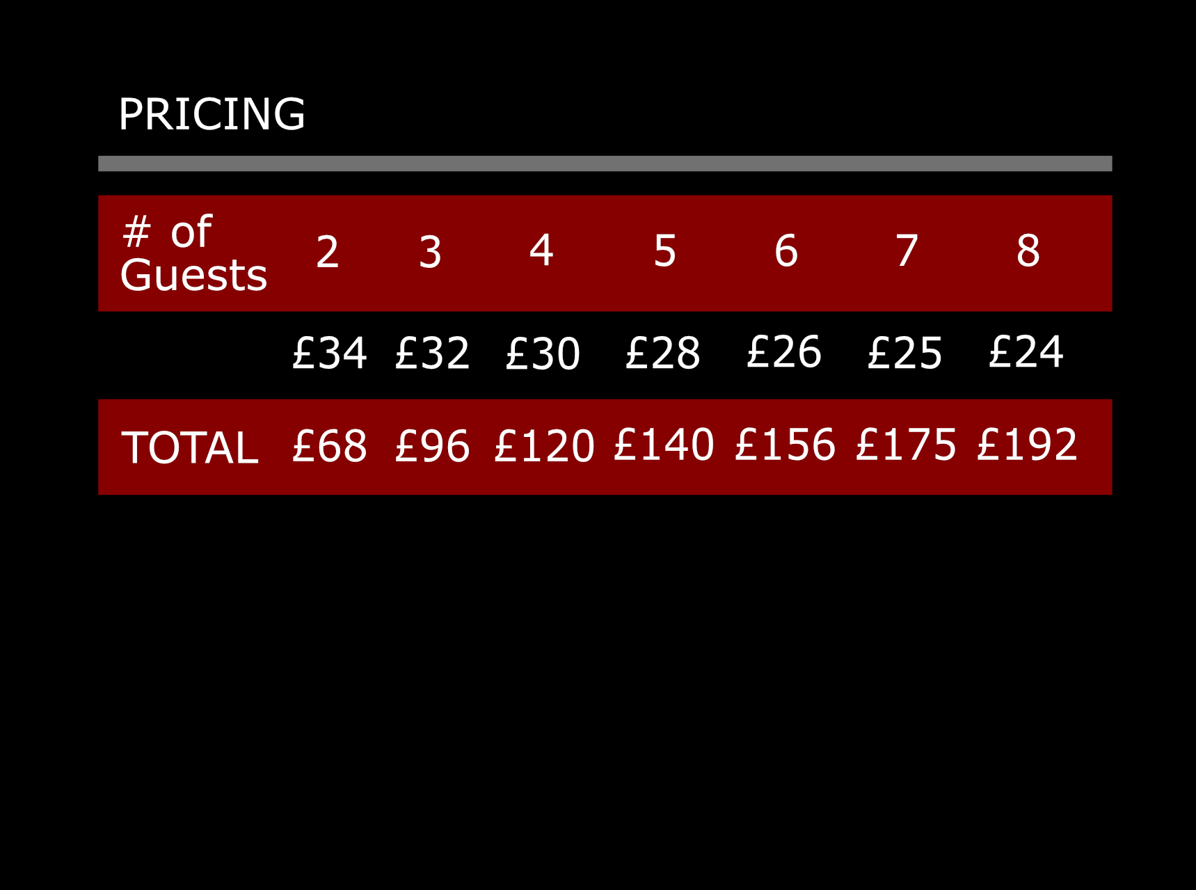 PRICING 3